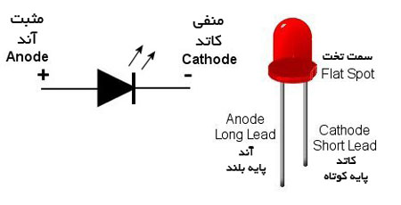 led-anode-cathode